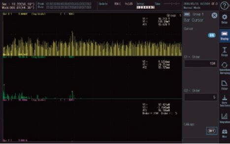 Advanced Harmonic analysis