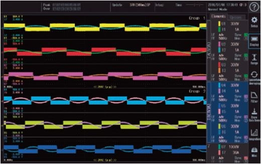Multi-channel Measurements