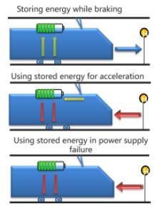 Energy storage system
