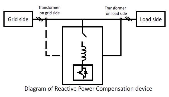 Diagram of Reactive Power Compensation device