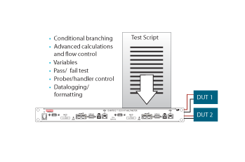 Embedded TSP test scripts execute complete test programs and reduce test time