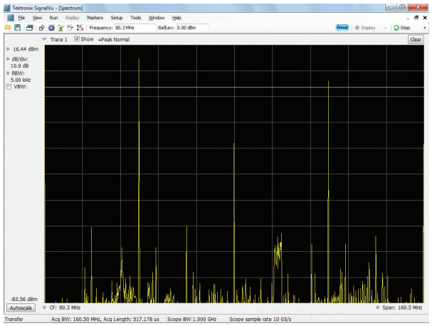 Spectrum of a 40 MHz digital clock based on an average of 64 waveforms, showing the harmonics much more clearly.