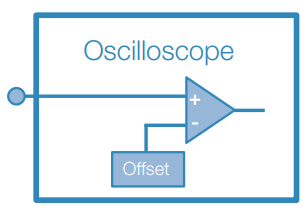 Adding DC Offset at the Oscilloscope Input Amplifier