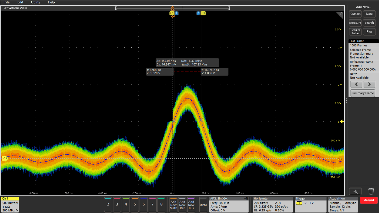 FastFrame average summary frames provide a way to make high-resolution measurements on infrequent and, in this case, noisy signals.