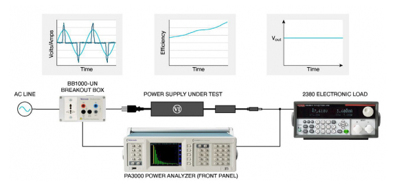 AC-DC power supply efficiency measurement setup