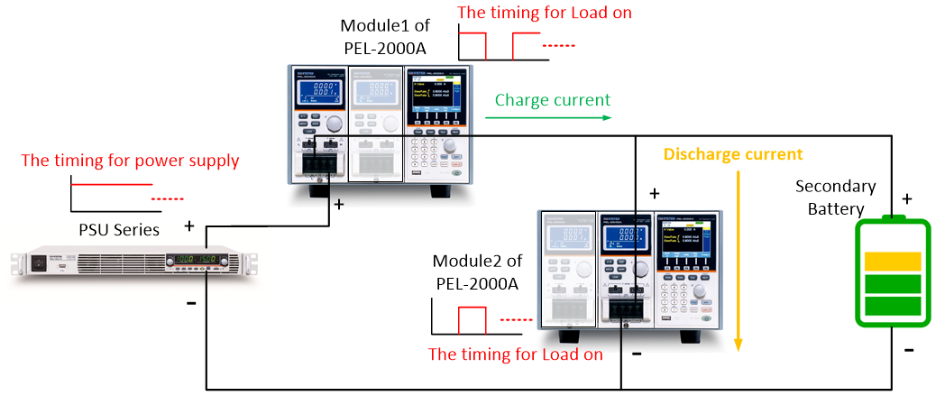 automated charge discharge test with PEL-2000A