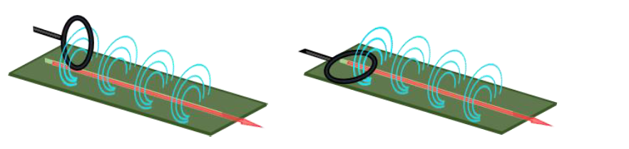 Loop probe sensing magnetic field produced by current passing through PCB layout
