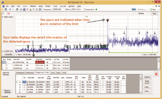 Example of pre-compliance EMI scan with an RSA306B real-time spectrum analyzer