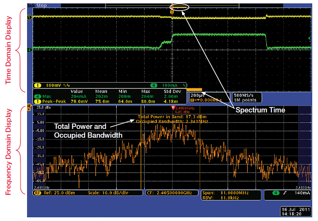 Mixed domain oscilloscopes are well-suited for IoT design and troubleshooting.