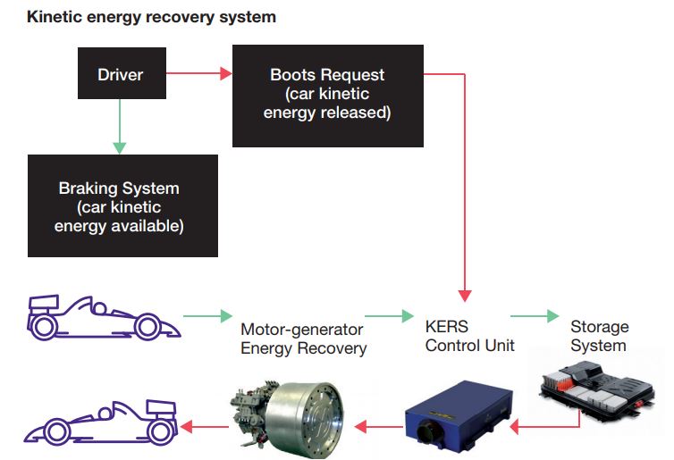 Yokogawa WT5000 Kinetic Energy Recovery System