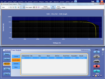 SOA mask testing within oscilloscope power application.