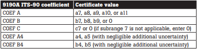 Parameters to set for coefficients appearing on the certificate table