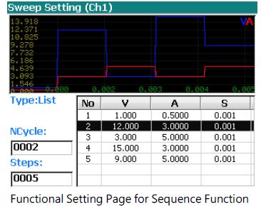 sequence function for GW Instek PPH-15010D